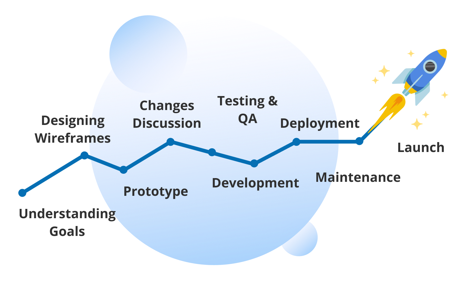 Website Development Process